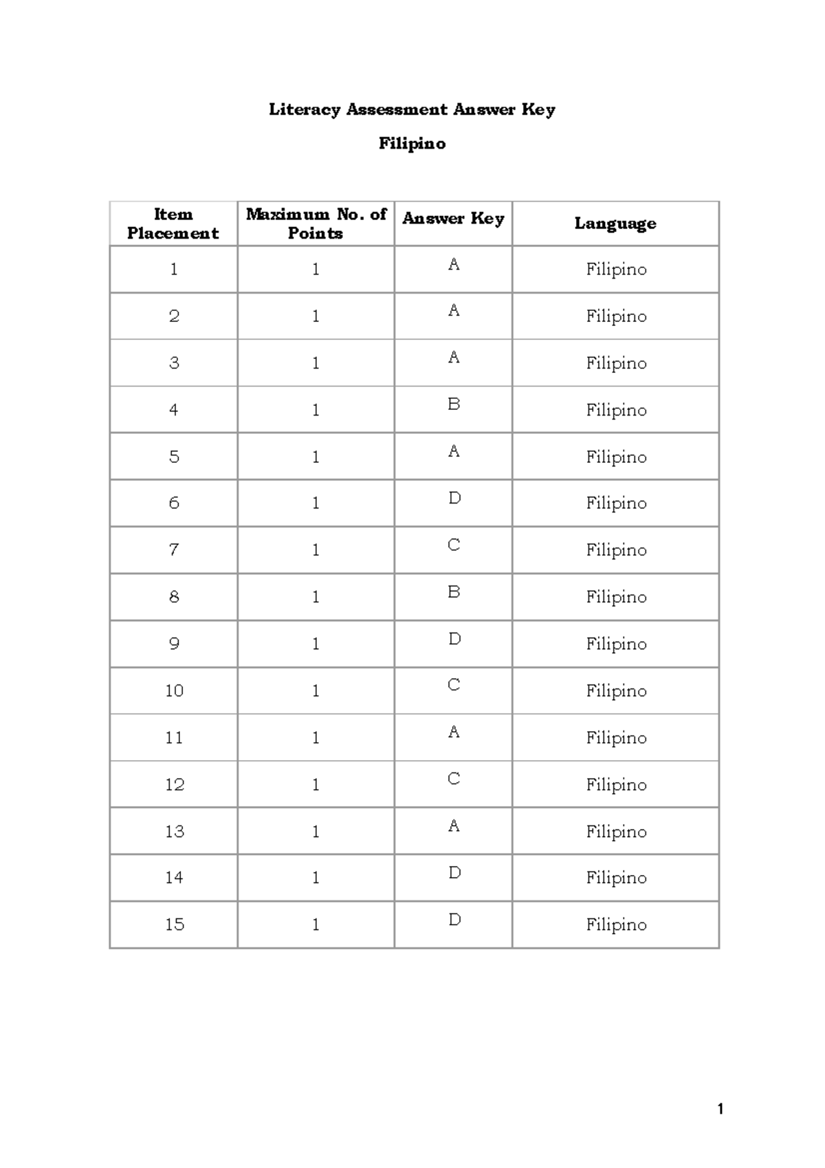 SHS Literacy Assessment Answer Key: Filipino Language - Studocu
