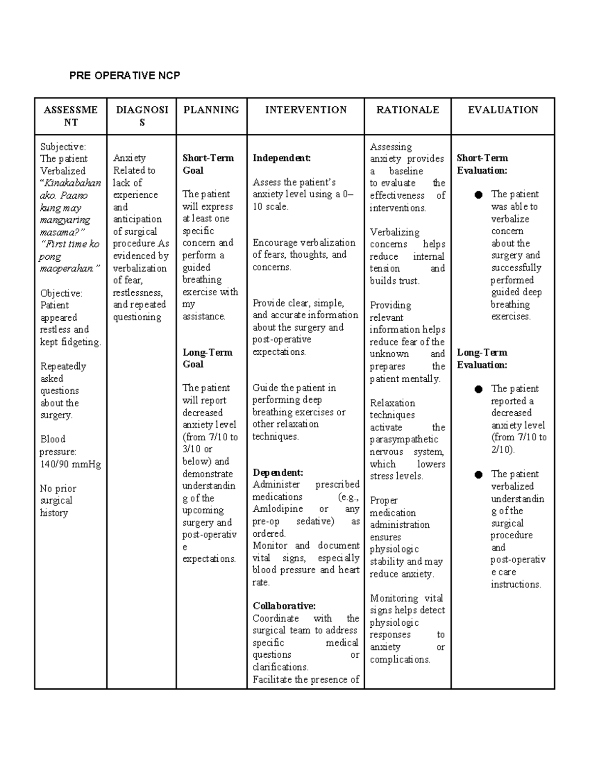 PRE-Operative NCP Assessment & Planning for Anxiety Management - Studocu
