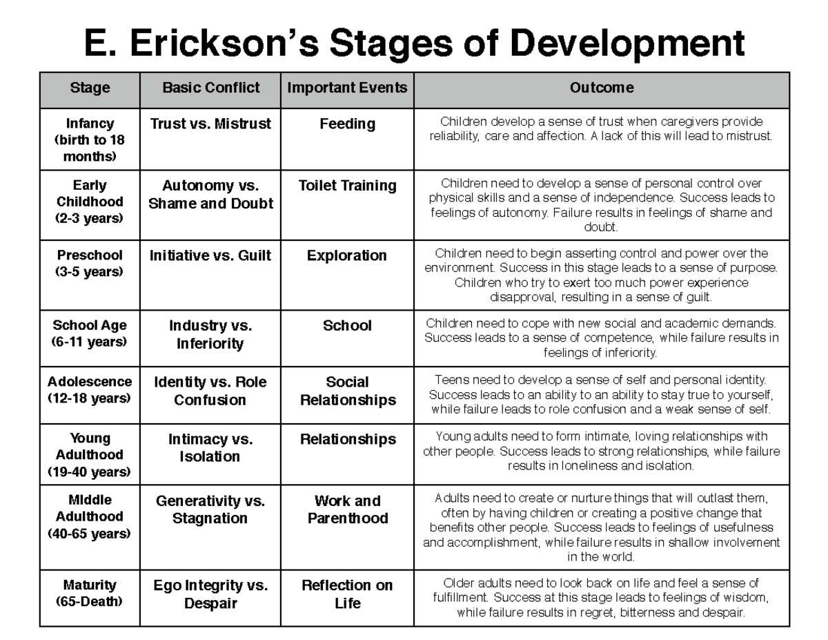 Lifestages pdf - Stage Basic Conflict Important Events Outcome Infancy ...
