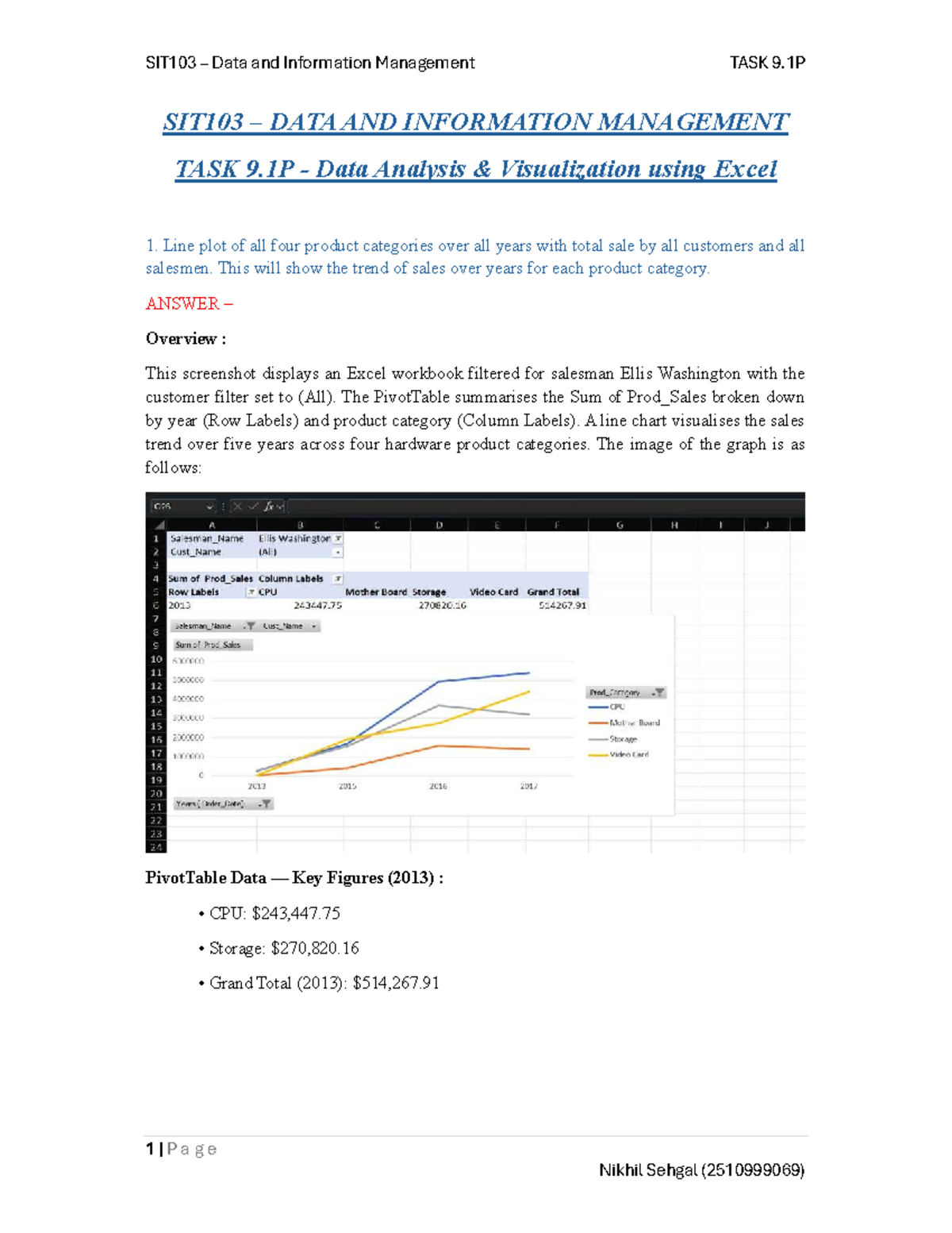 SIT103 Data Analysis Visualization Task 9.1P: Sales Trends in Excel ...