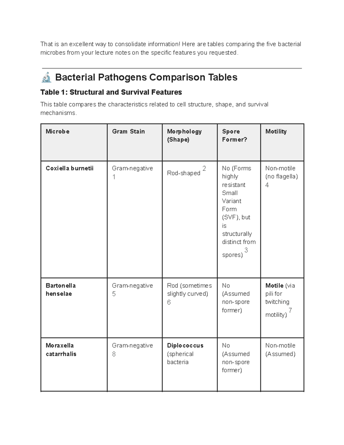 Bacterial Pathogens Comparison: Features & Pathogenicity (BIO 101 ...