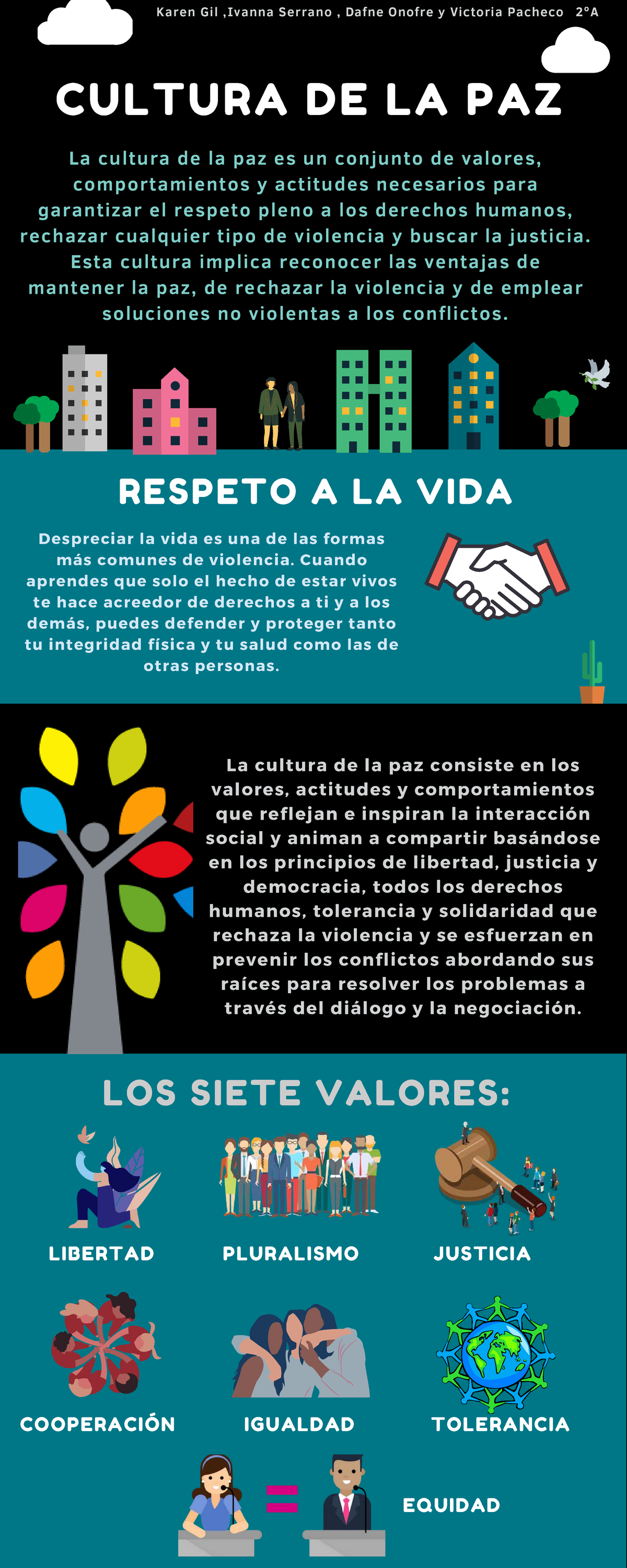 CULTURA DE LA PAZ: VALORES Y SOLUCIONES NO VIOLENTAS - Studocu