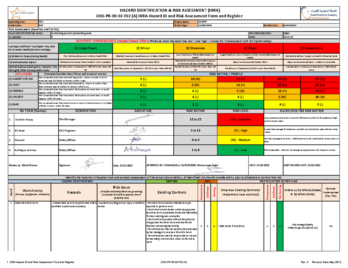 HIRA Risk Assessment Form & Register for COA TDP Project - Studocu