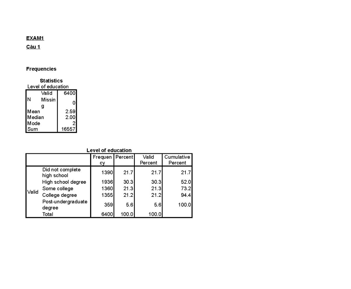 Exam statistic - Lecture notes 1.3 - EXAM1 Câu 1 Frequencies Statistics ...