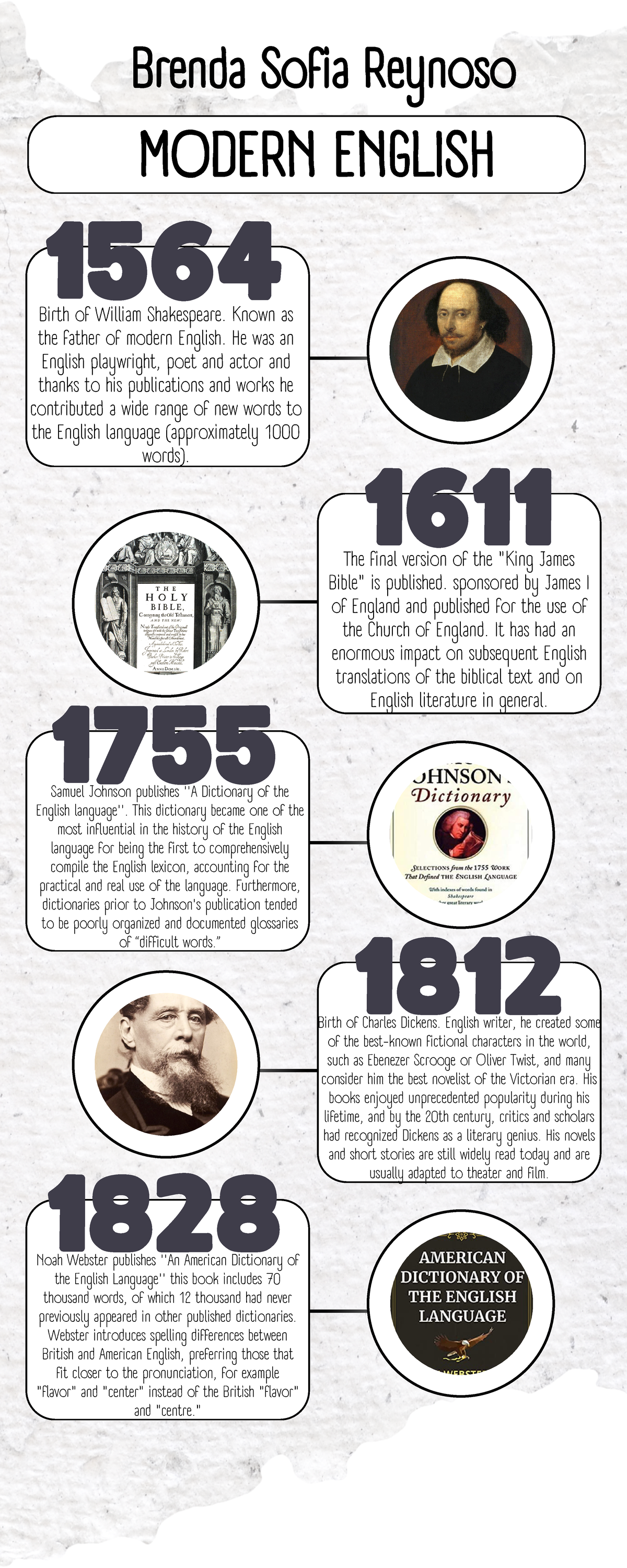 Lnea Del Tiempo De La Historia De La Humanidad Completa En Ingles ...