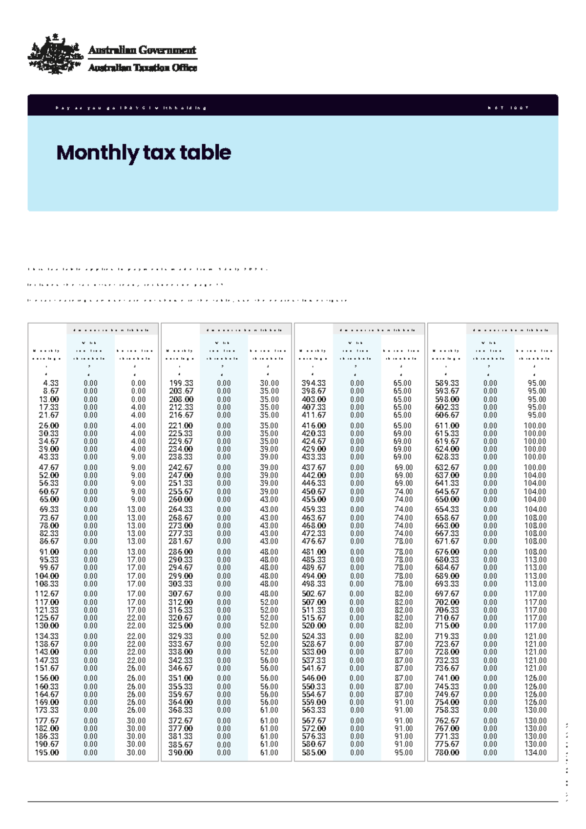 PAYG Withholding Monthly Tax Table (NAT 1007) for 2024 - Studocu