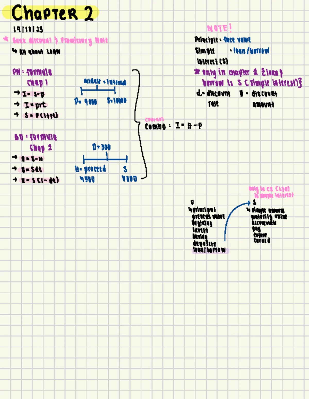 Final Exam Review Guide for MAT112 - Seminar 2 (Oct 2023 - Feb 2024 ...