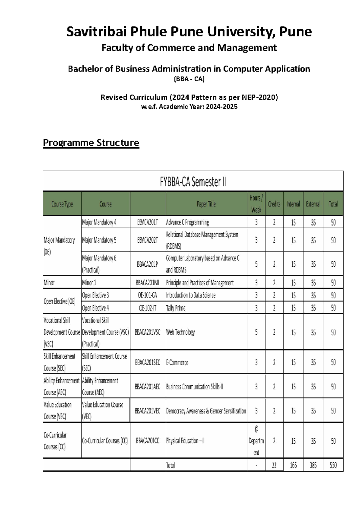 Fybba-CA-Semester-II Syllabus: Comprehensive Course Overview and ...