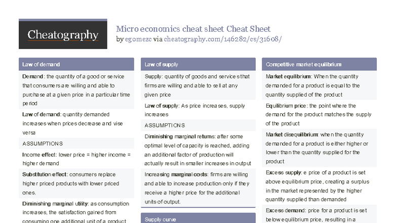 Microeconomics Cheat Sheet (ECO101) - Key Concepts & Terms - Studocu