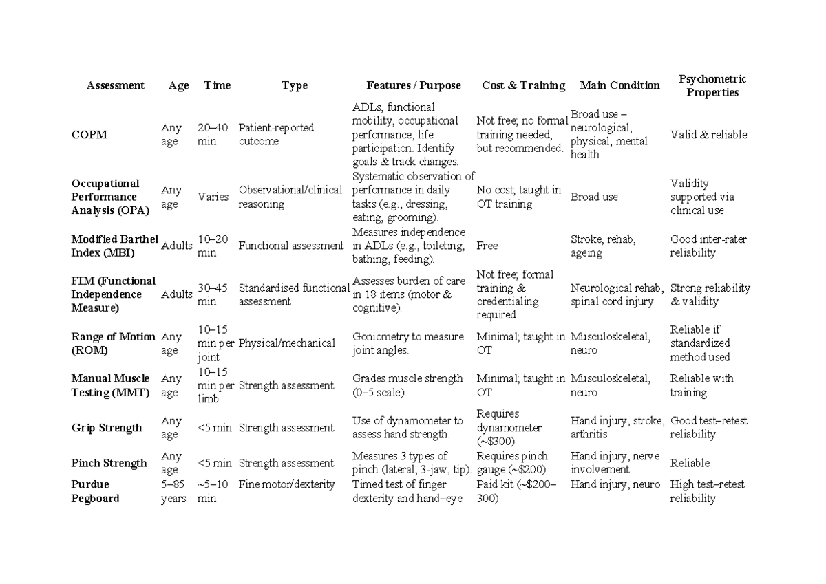 Assessment Table: Psychometric Properties and Features of Various Tools ...