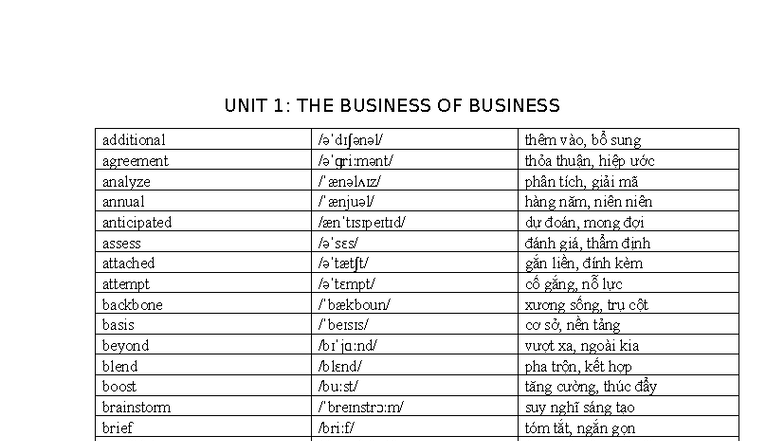UNIT 1: THE BUSINESS OF BUSINESS Vocabulary Overview - Studocu