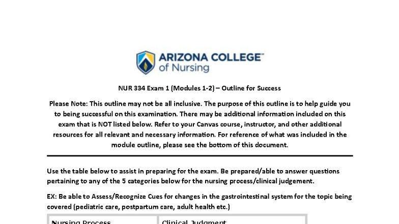 NUR 334 Pharm Exam 1 Study Guide: Key Concepts & Strategies - Studocu