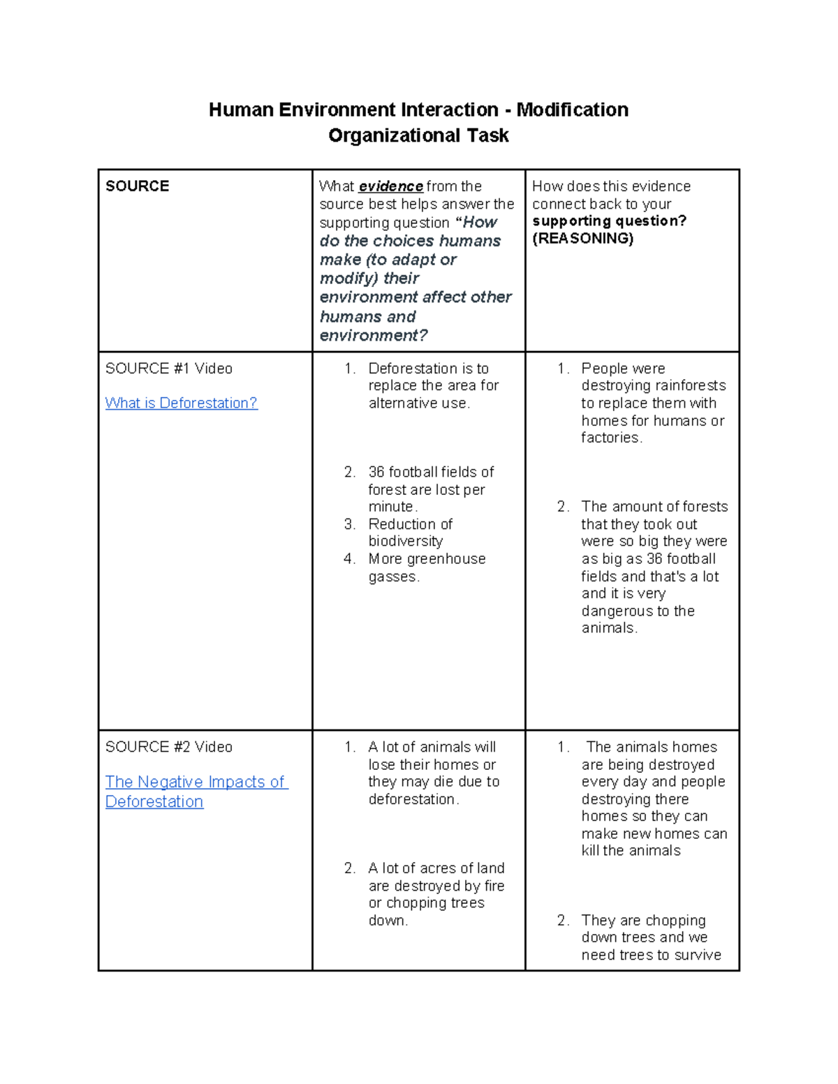 HEI Modification Org Task: Effects of Human Choices on Environment ...