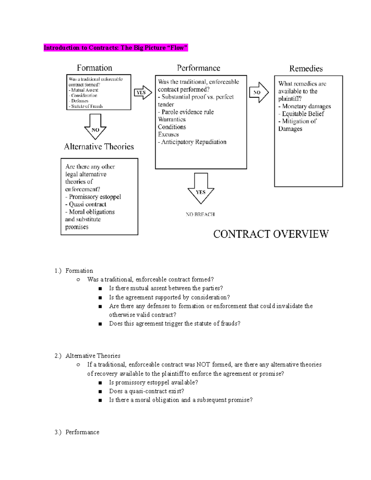 Contracts Outline (Studicata): Key Concepts & Legal Principles - Studocu