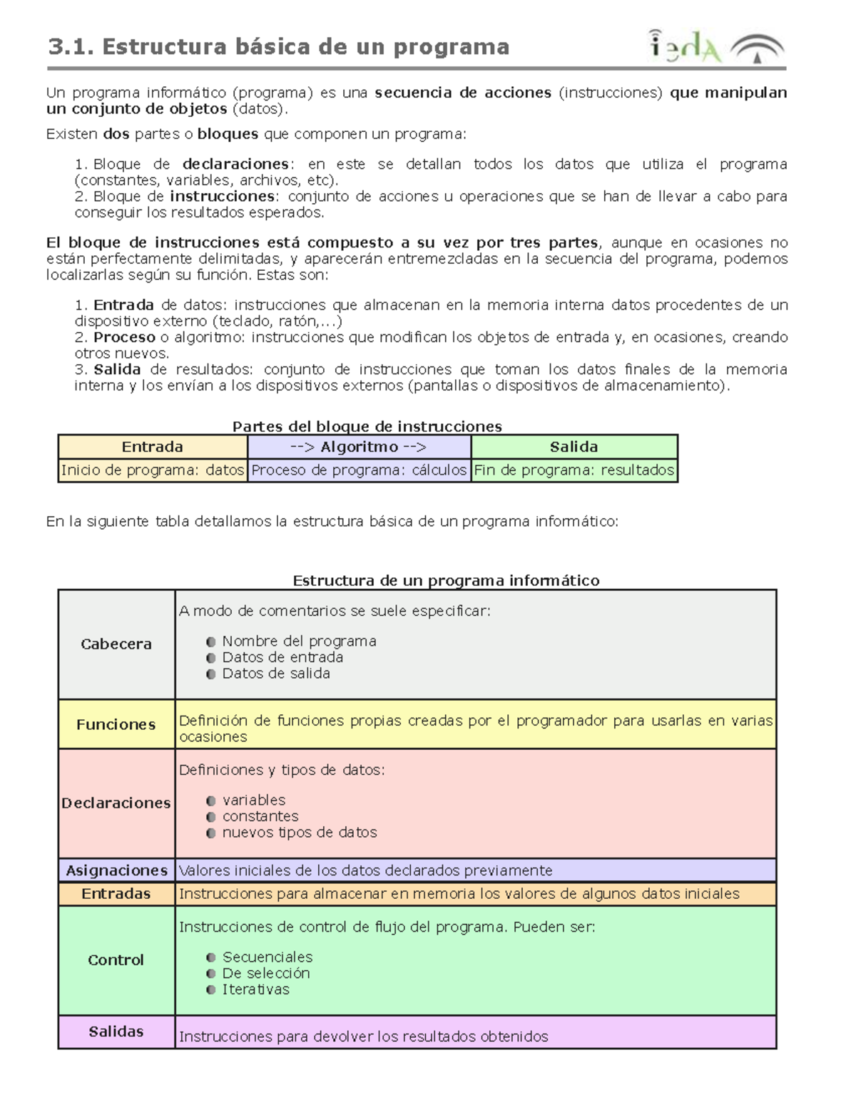 3.1. Estructura Básica de un Programa - Programación: Algoritmos y ...