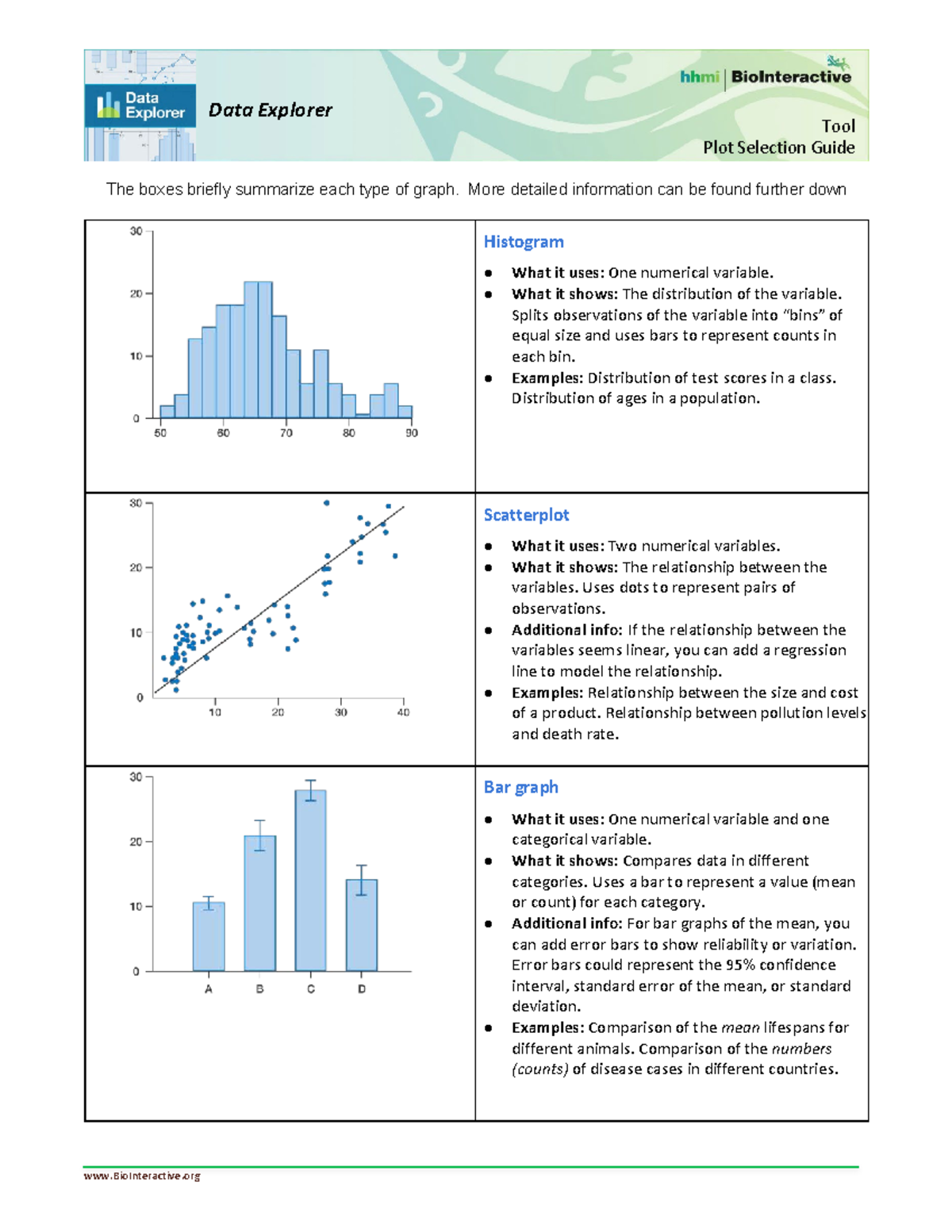 Data Explorer Tool: Plot Selection Guide for Graph Types - Studocu