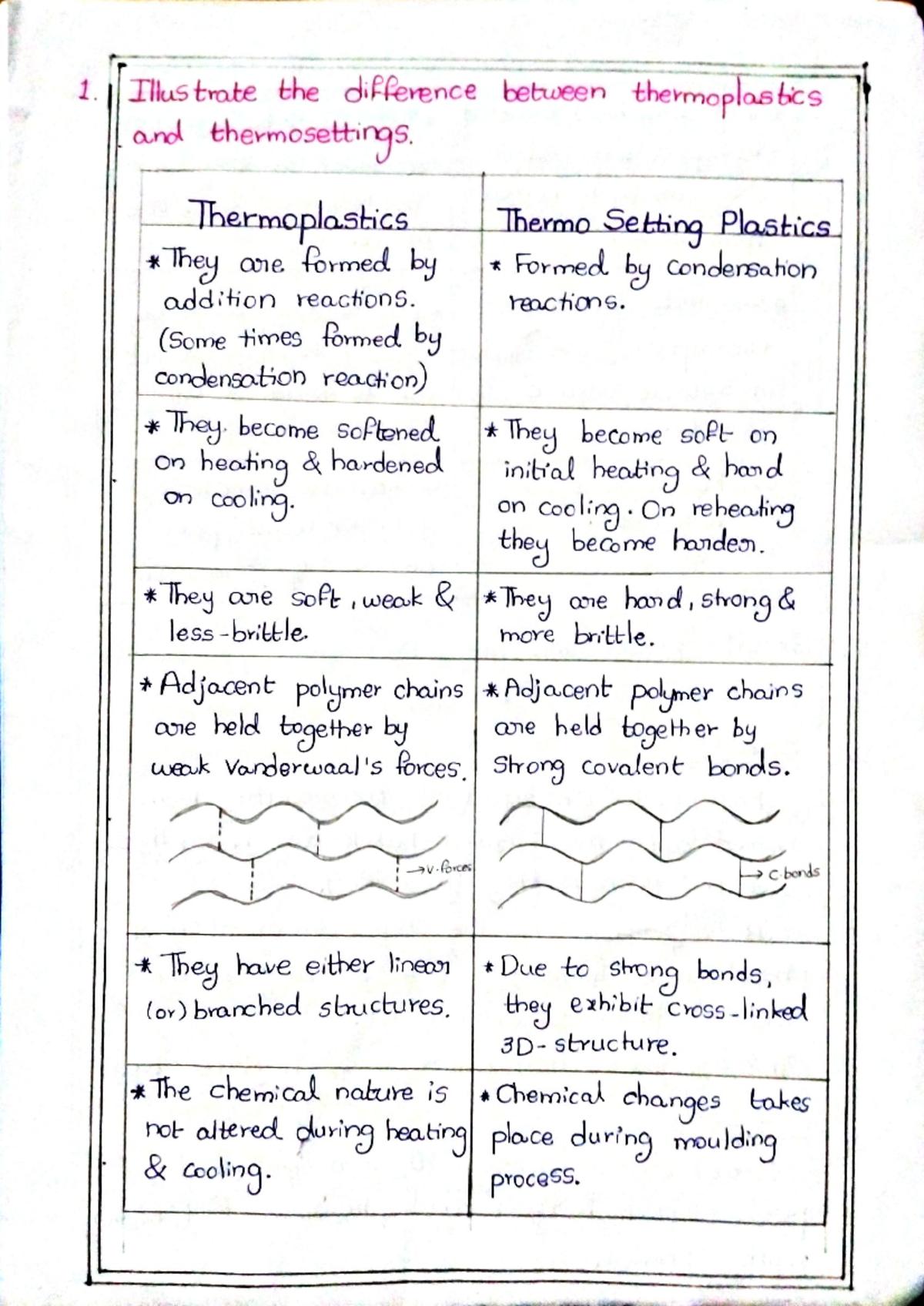 Chemistry 4 Assignment: Thermoplastics vs. Thermosettings and Polymer ...