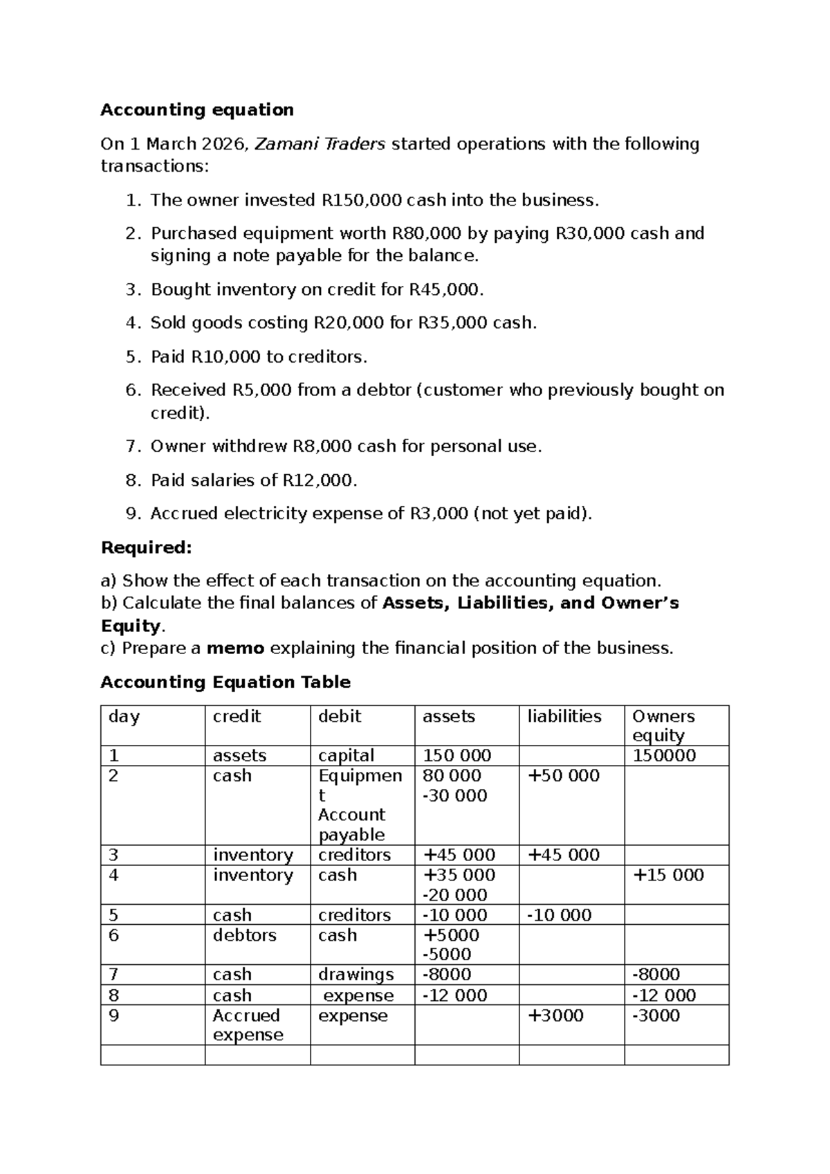 Accounting Equation 2: Practical Applications and Transactions Analysis ...
