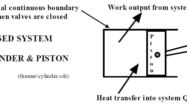 Non-Flow Processes of Gases in Closed Systems - ME 201 Lectures - Studocu
