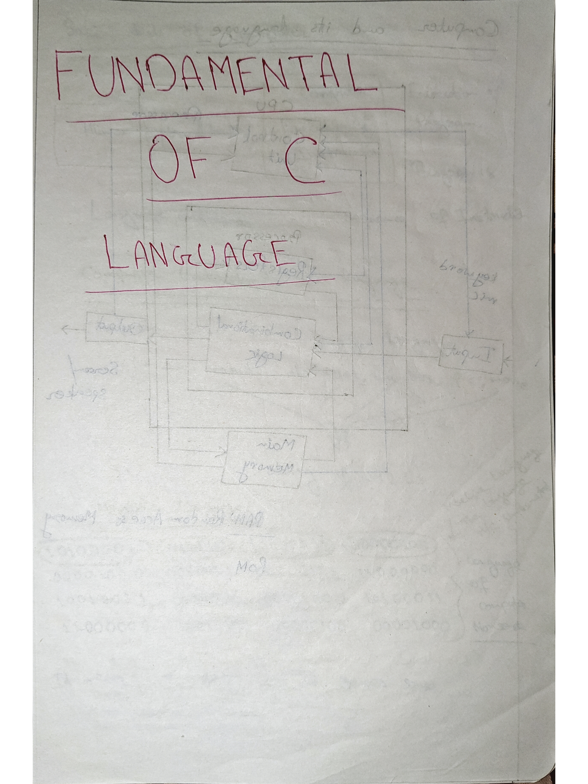 Fundamental Concepts of C Language - Course Code: 21899.2 - Studocu
