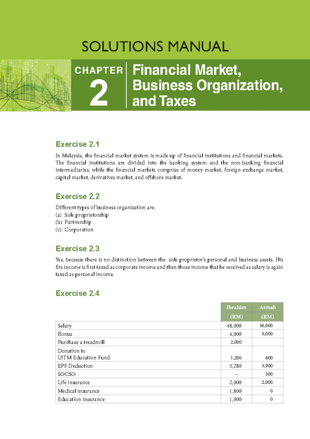 02FFE2 SM Chapter 2: Financial Markets, Business Org & Taxes - Studocu