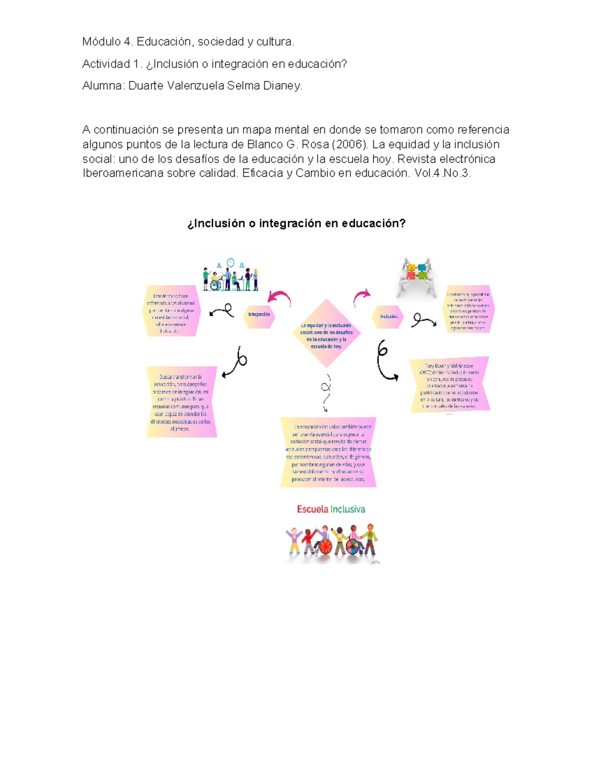 SDDuarte Módulo 4: Inclusión vs Integración en Educación - Document Preview