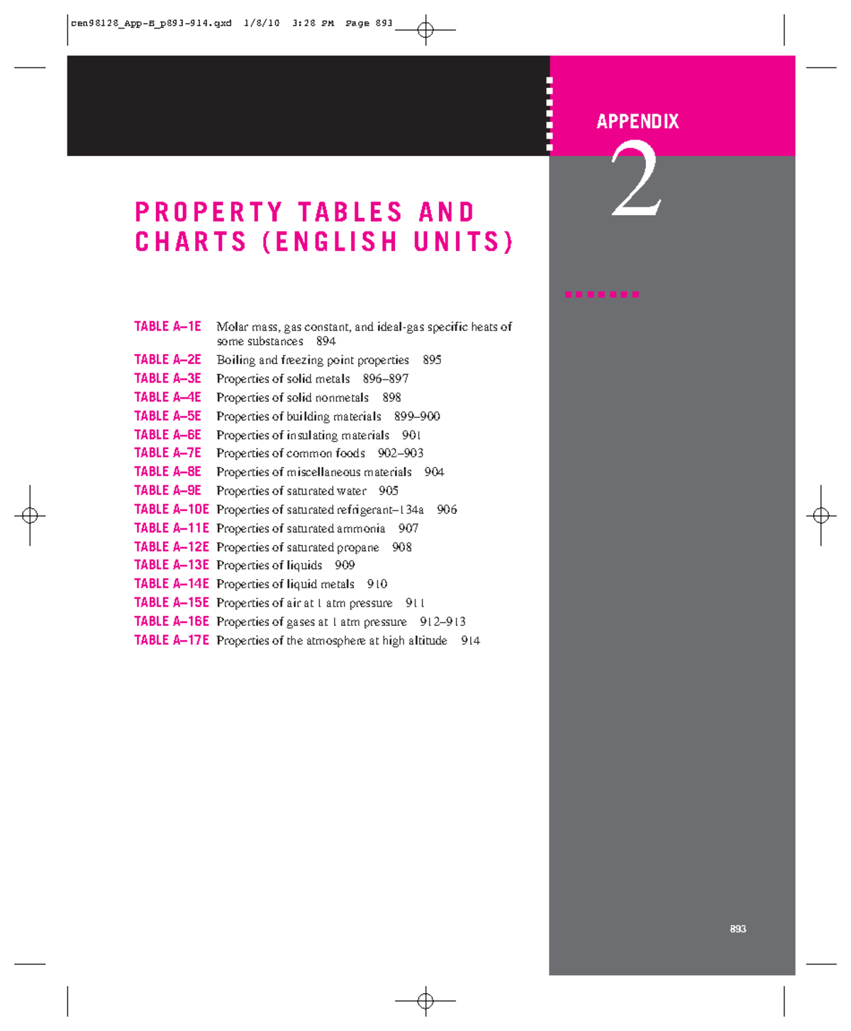 Appendix 2 (Appendix 1's English Units) - P R O P E R T Y T A B L E S A ...