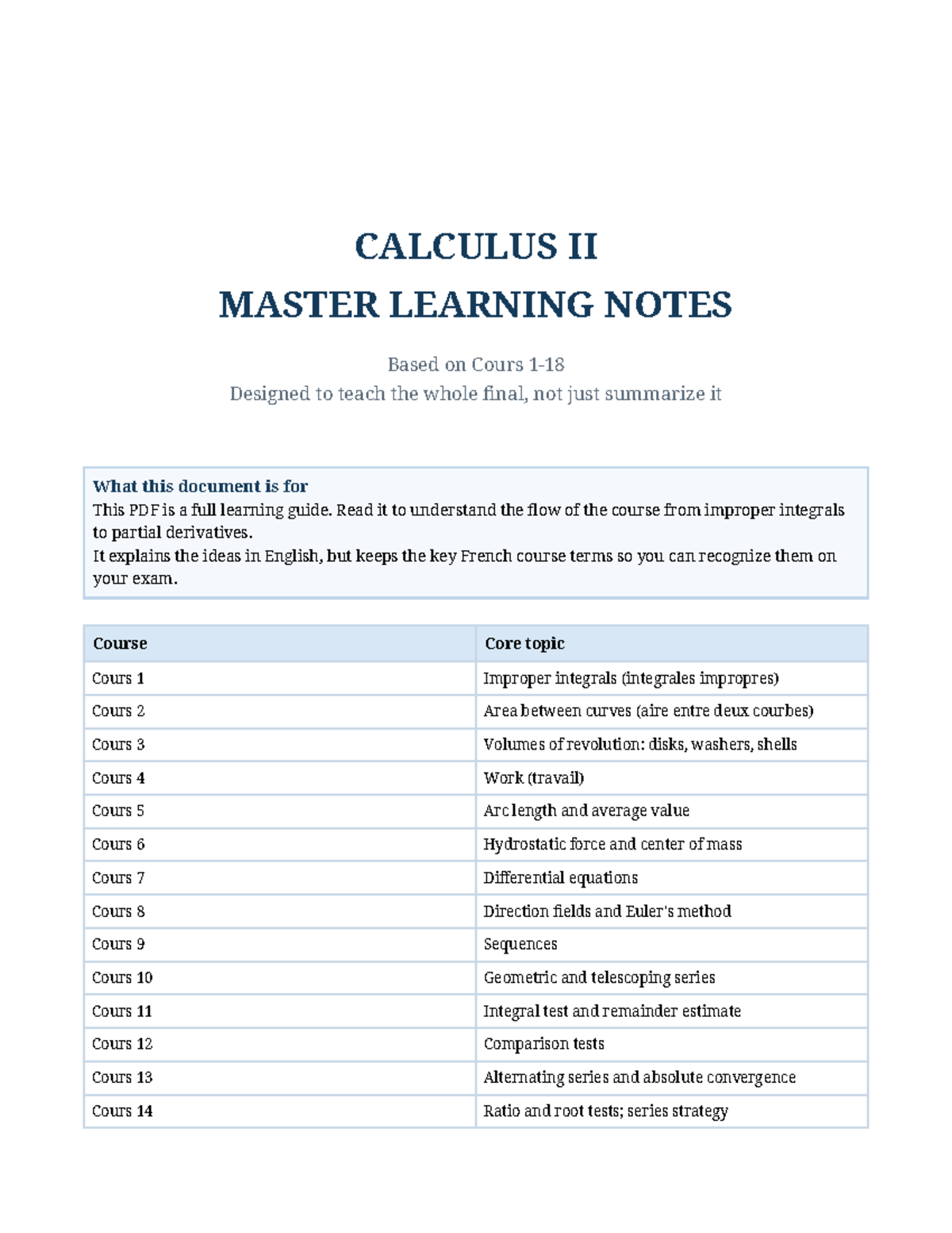 CALC II FINAL EXAM MASTER LEARNING NOTES - Studocu