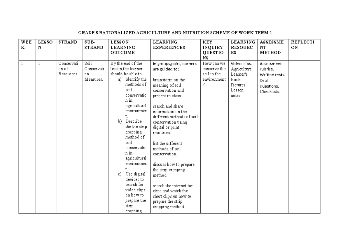 Grade 8 Agriculture & Nutrition Term 1 Scheme of Work - Studocu