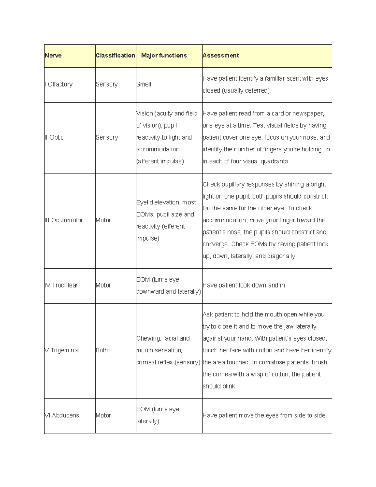 Cranial Nerves I-V: Lecture Notes on Sensory & Motor Functions - Studocu