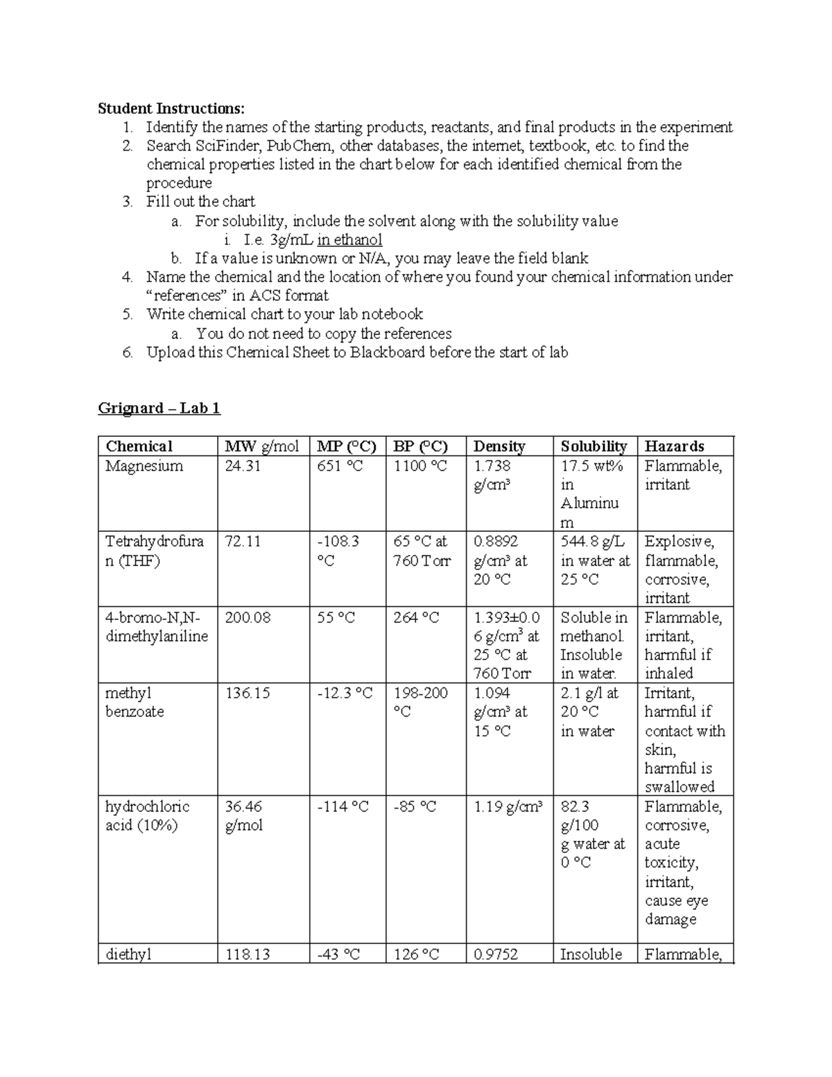 CH224 Grignard Lab 1: Cumulative Chemical Reference Data Sheet - Studocu