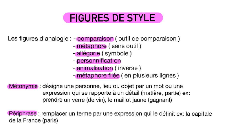 Figures de Style 2 : Comparaison, Métaphore, Personnification et Plus ...
