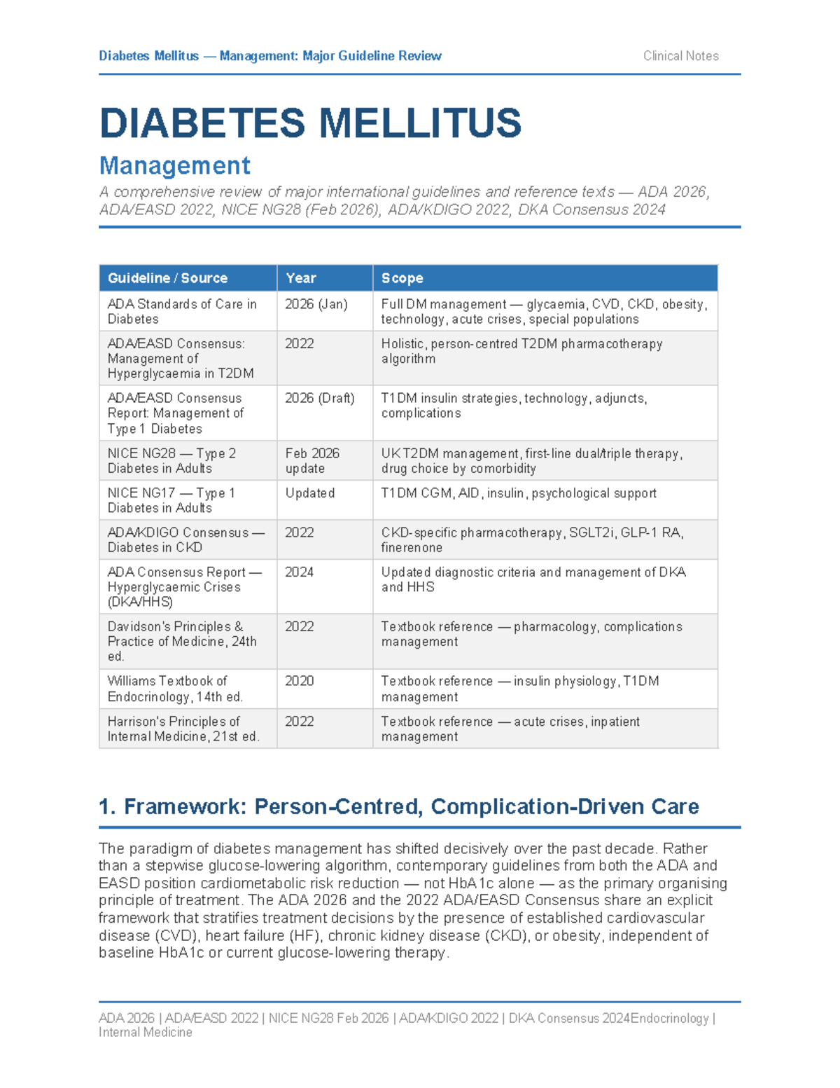 Diabetes Mellitus Management: Comprehensive Guidelines Review (ADA 2026 ...