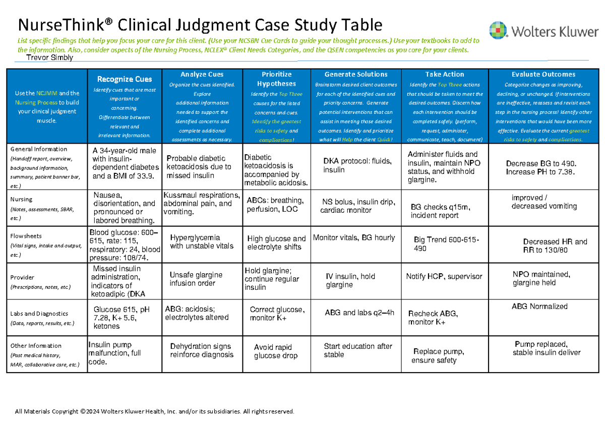 NUR 302 Clinical Judgment Case Study: Key Findings & Interventions ...
