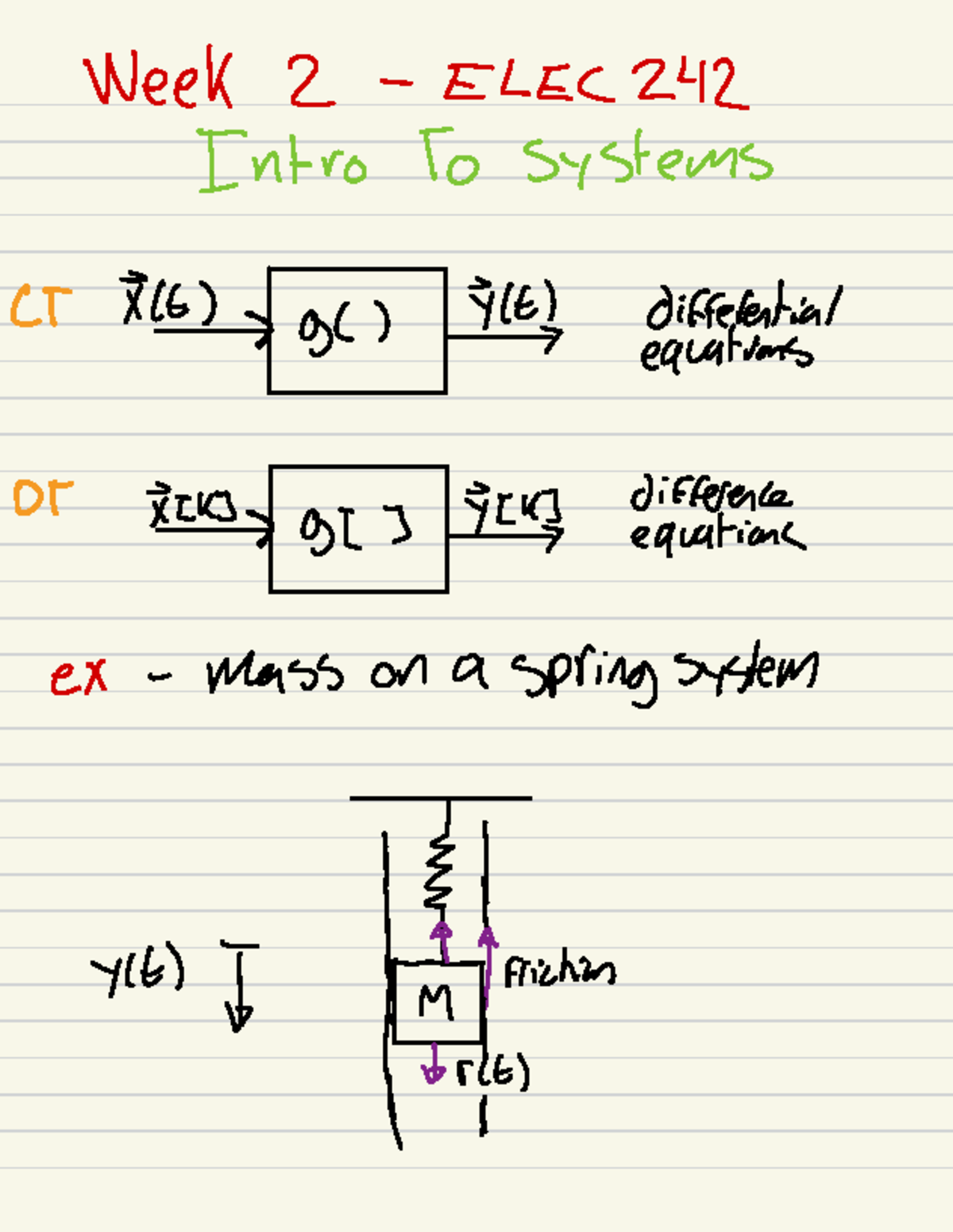 Week 2 - Intro to Systems - Week 2 - ELEC 242 Intro To systems CT Y (t ...
