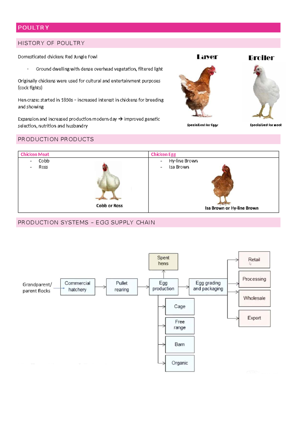 Poultry Week Lecture Notes: History, Production, and Management ...