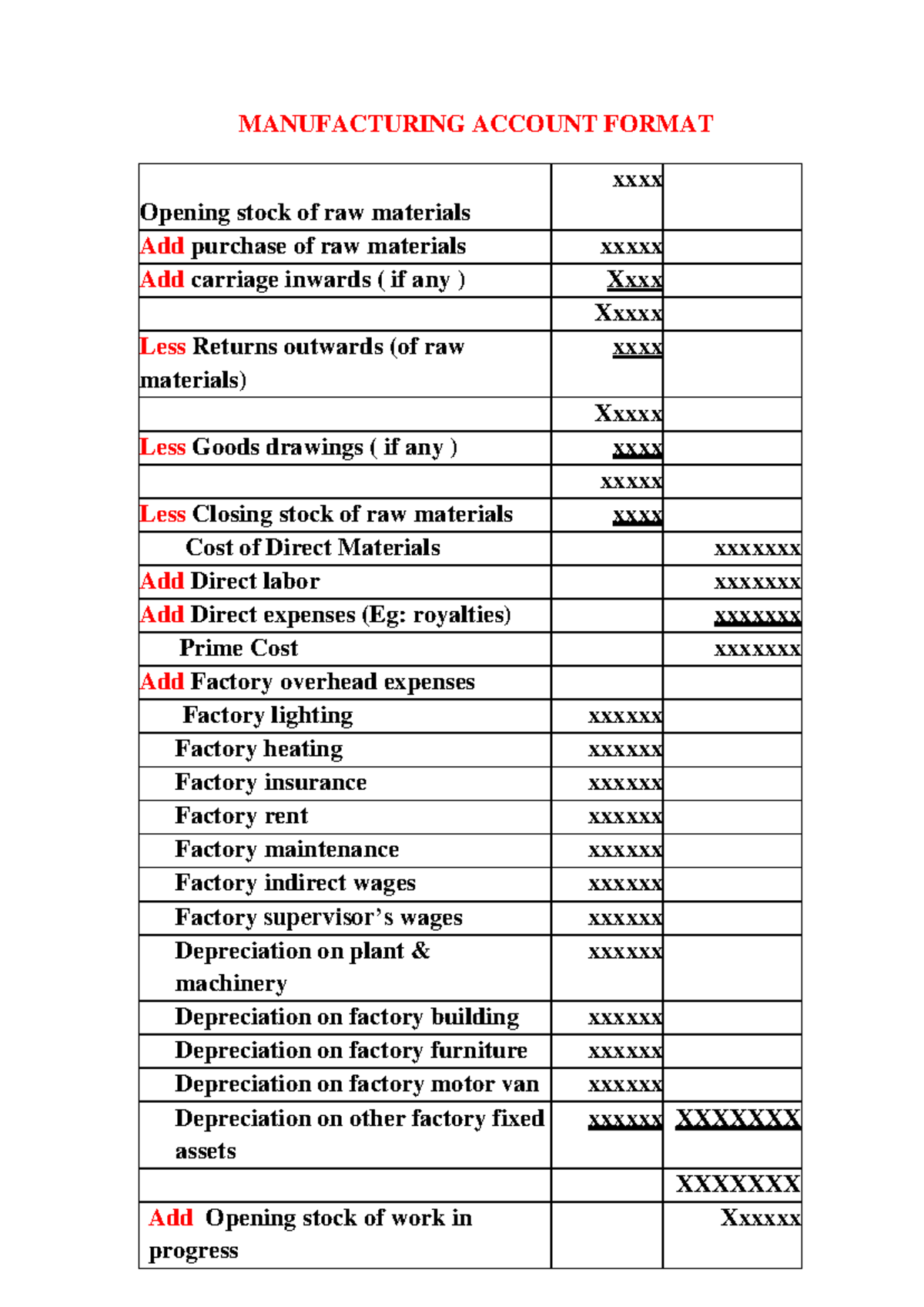 BAC 101 Manufacturing Account & Income Statement Format Guide - Studocu