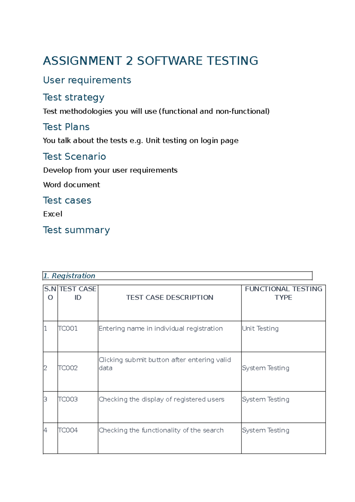 UNIT 13 - Software Testing Assignment 2 Lecture Notes - Studocu