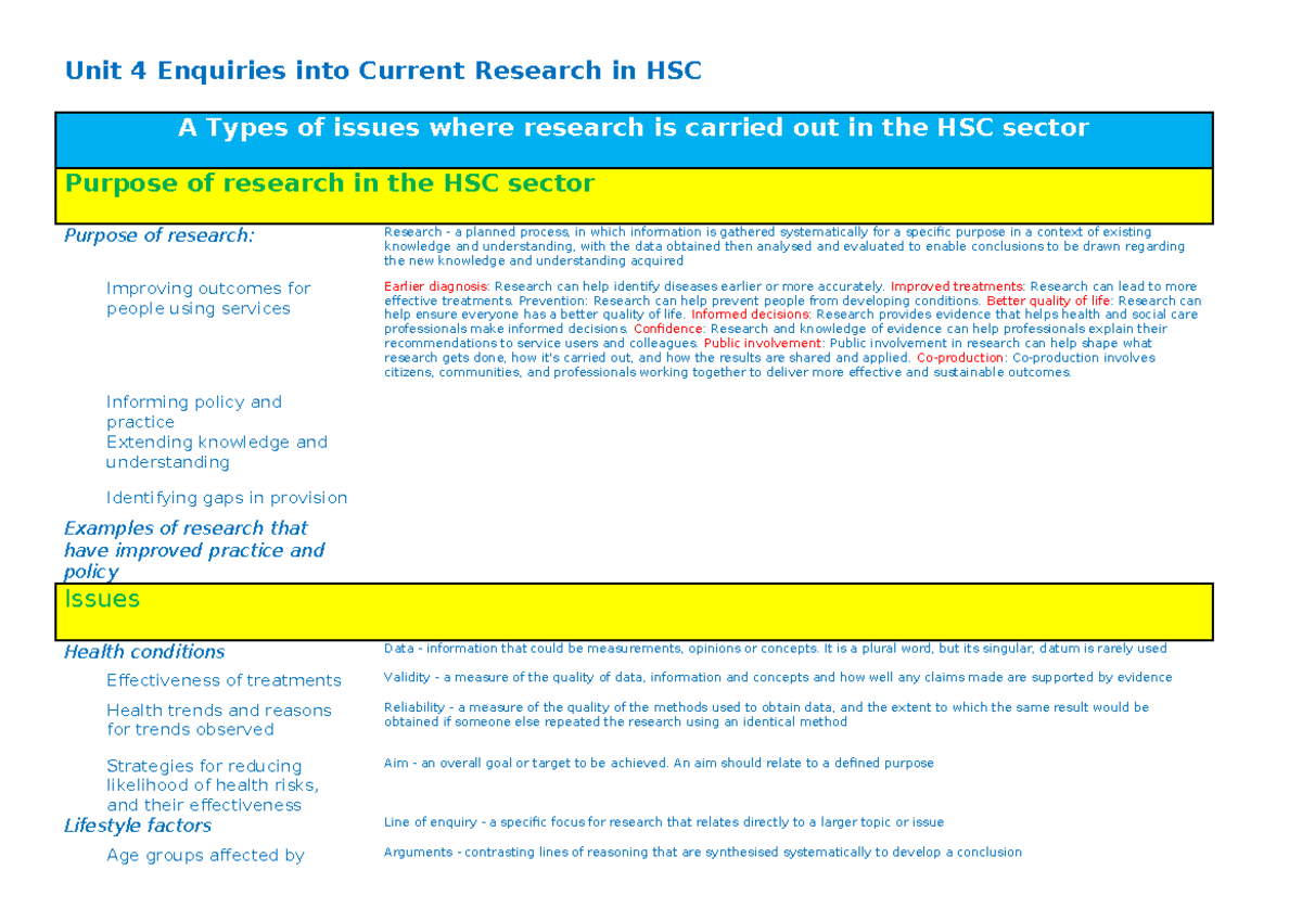 Unit 4: Current Research Issues and Methodologies in HSC - Studocu