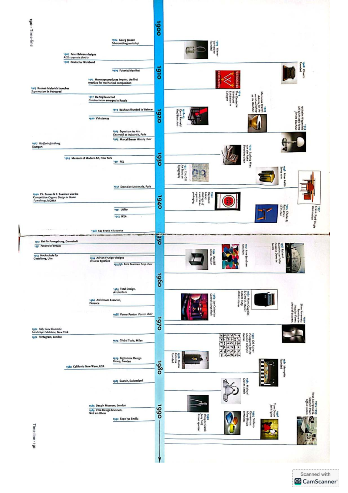 E061 Timeline of Design Movements and Key Events (1900-1995) - Studocu