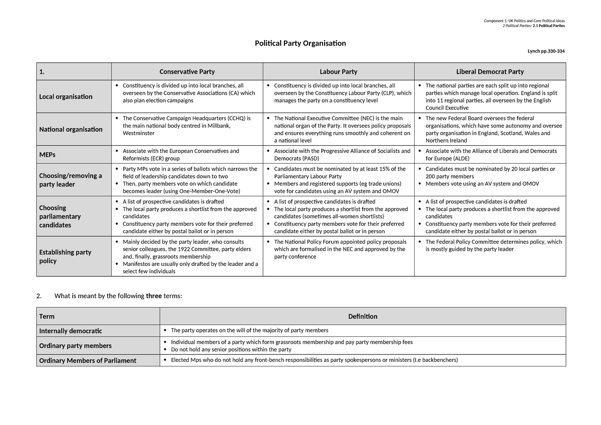 UK Politics & Core Political Ideas: Party Organisation Overview - Studocu