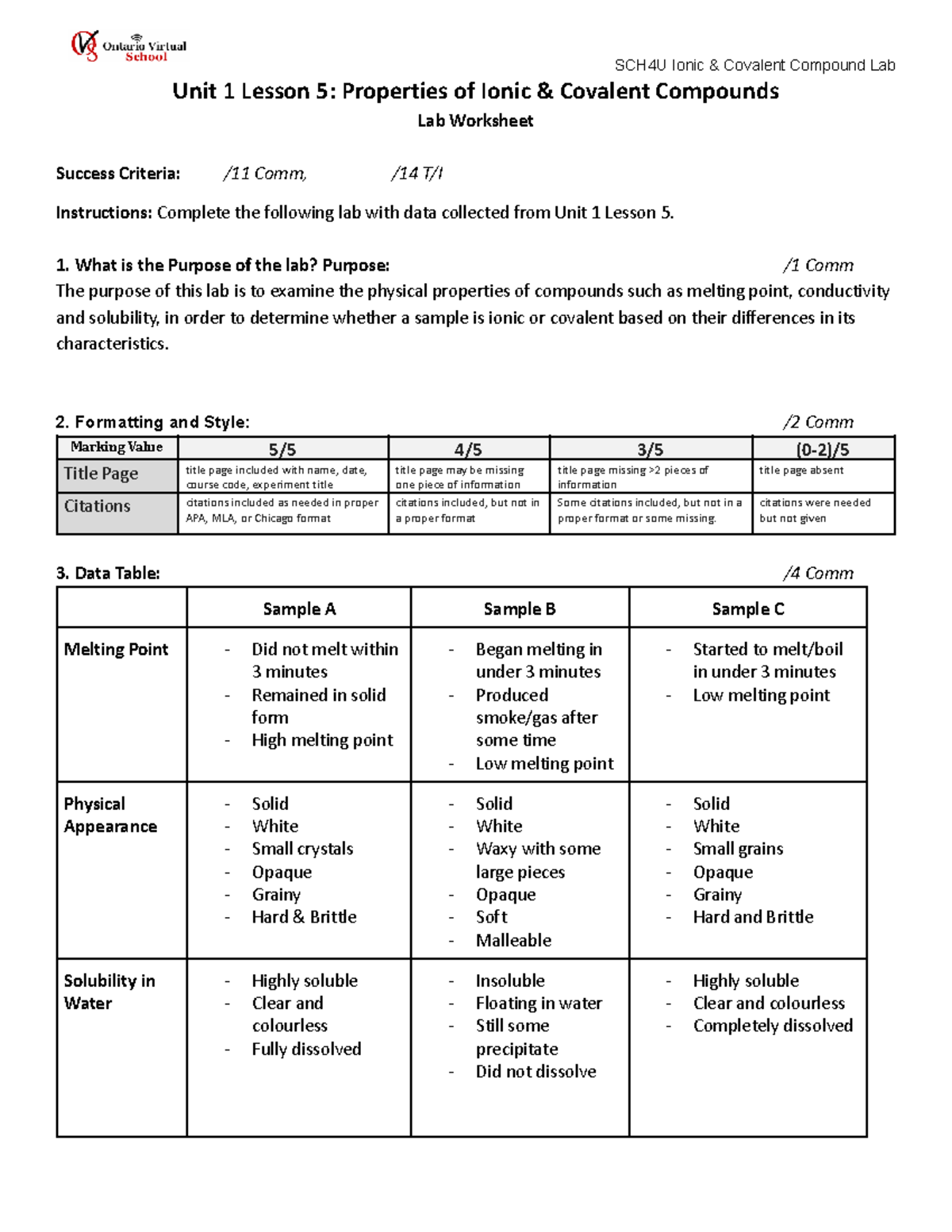 SCH4U Unit 1 Lesson 5 Lab Worksheet: Ionic vs Covalent Compounds - Studocu