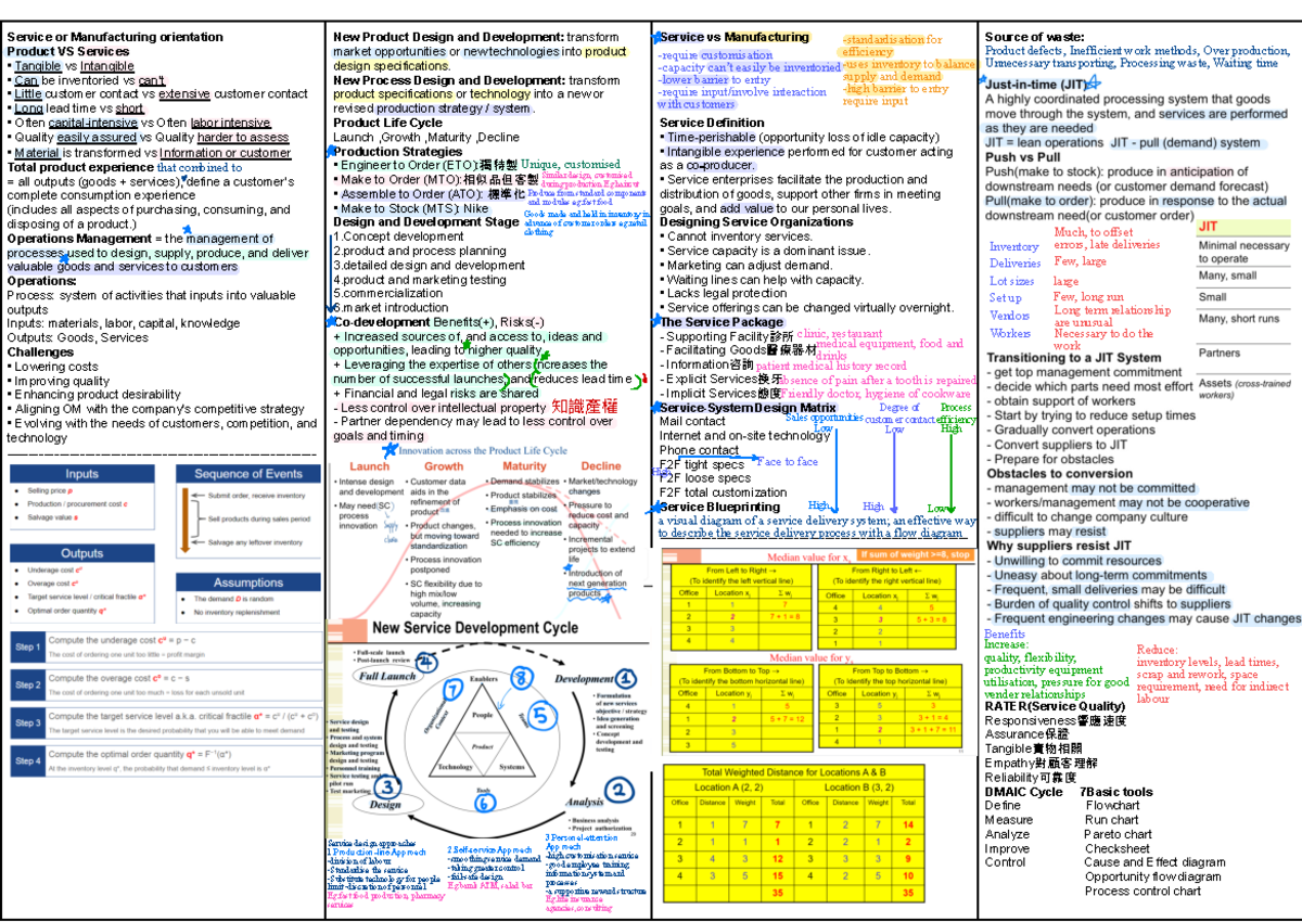 OM cheat sheet - Summary Operations Management - Service or ...