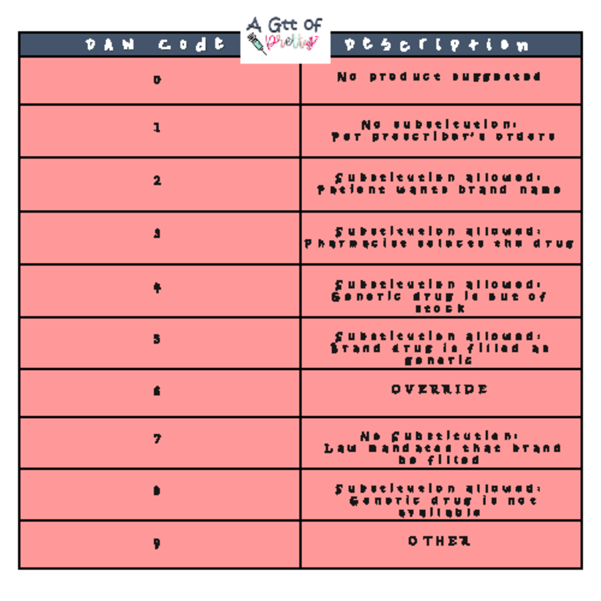 Stoichiometric Conversion Chart