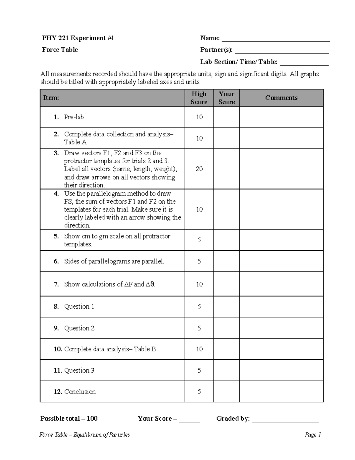 PHY 221 Lab Report: Experiment 1 - Analyzing Forces with a Force Table ...