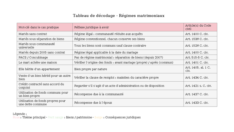 Tableau Régimes Matrimoniaux Dans Le Monde