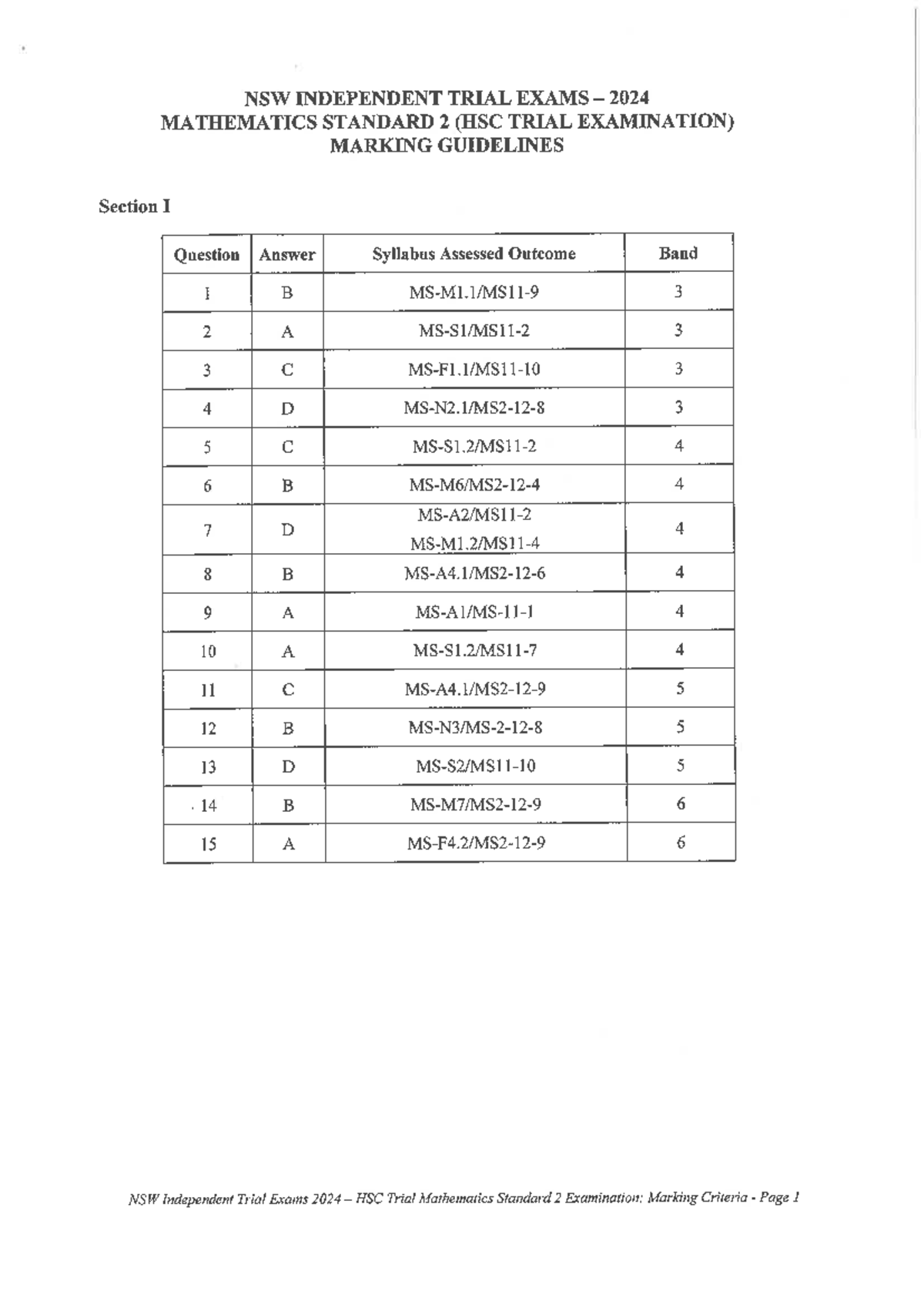 NSW HSC Mathematics Standard 2 Trial Exam 2024: Solutions & Marking ...