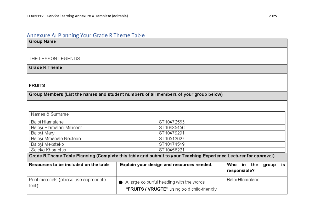 TEXP5119 Grade R Theme Table Planning: Fruits & Resources - Studocu