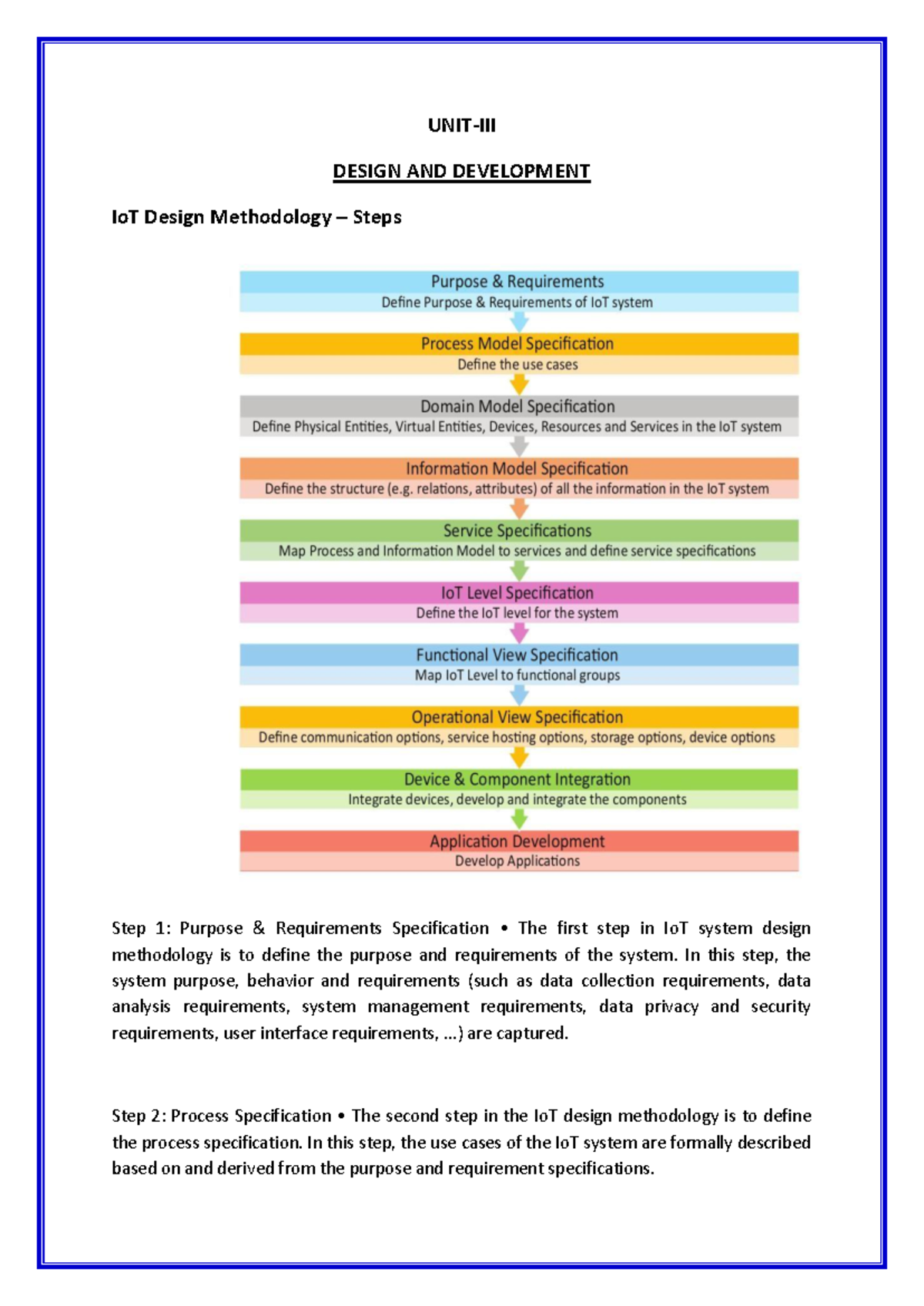 IoT Design Methodology & Applications Digital Notes (1) - Studocu