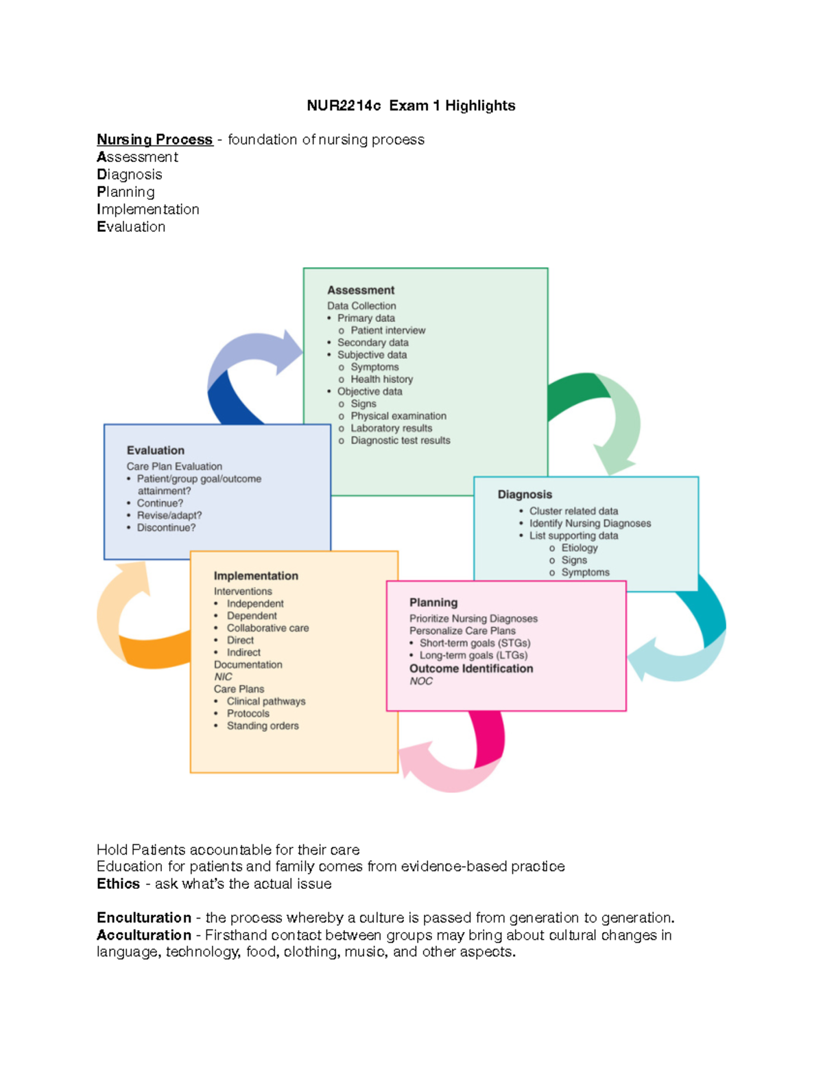 NUR2214c Exam 1 Comprehensive Study Guide for Nursing Process - Studocu